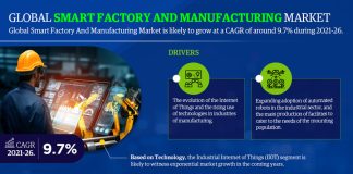 Smart Factory And Manufacturing Market