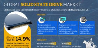 Solid State Drive Market