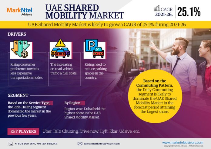 UAE Shared Mobility Market