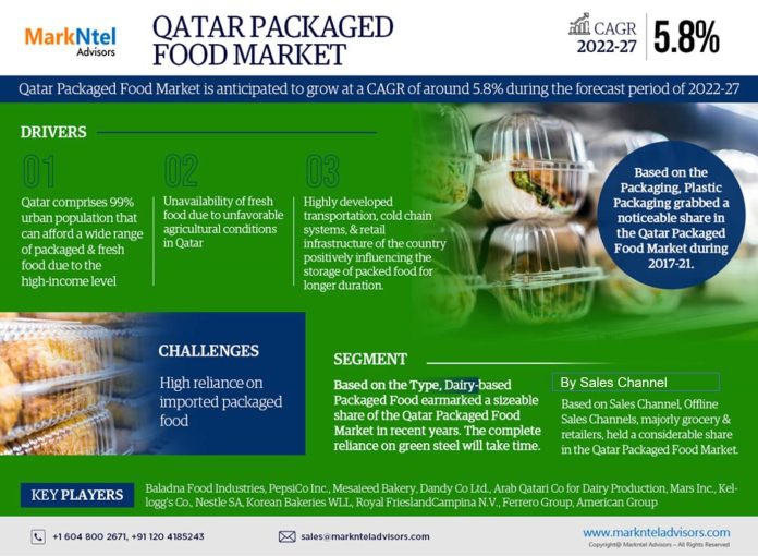 Qatar Packaged Food Market