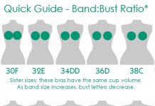 How to Choose the Right Bra Cup Size